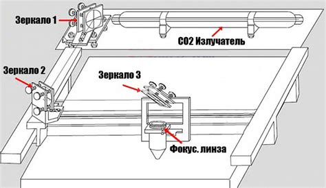 Определение ЧПУ и его принцип работы