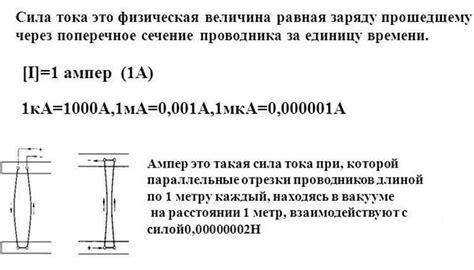 Определение ампера как единицы измерения