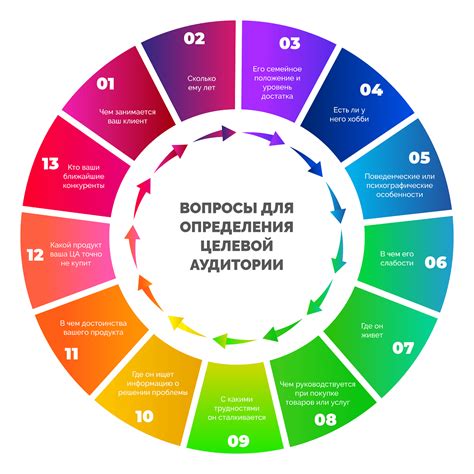 Определение вашей целевой группы в цифровой среде