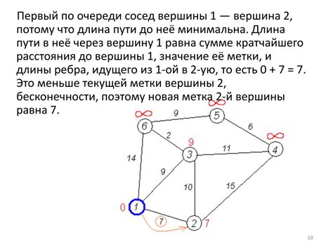 Определение вершин и ребер