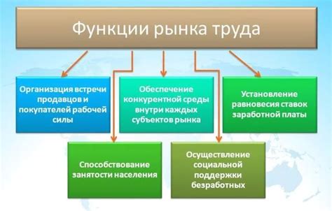 Определение внешнего рынка и его особенности