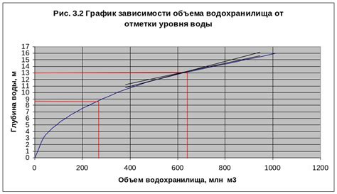 Определение водохранилища