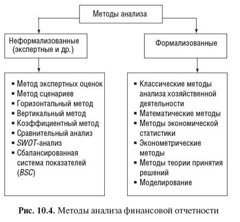 Определение возраста родового места: инструменты и методы анализа