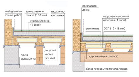 Определение готовности пола для укладки керамической плитки