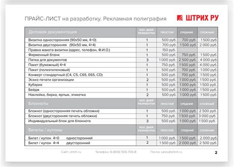 Определение готовности прайс-листа