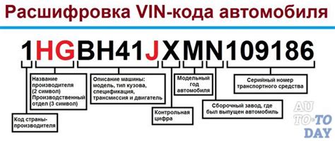 Определение двигателя по VIN-номеру