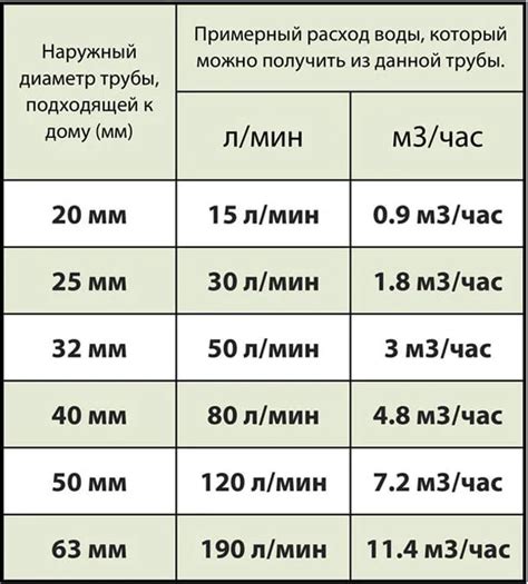 Определение диаметра по маркировке диска