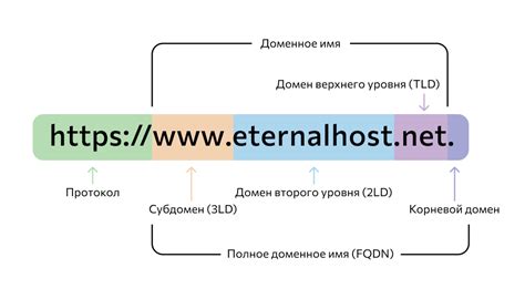 Определение домена компьютера
