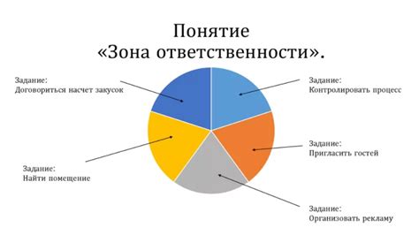 Определение зоны ответственности