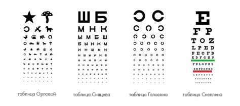 Определение зрения без врача
