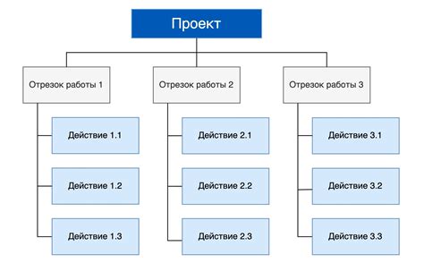 Определение иерархии и организация структуры ссылок