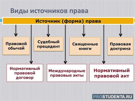 Определение источников права