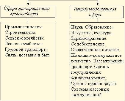 Определение и значимость