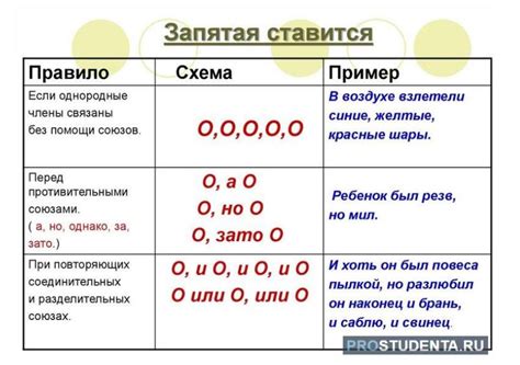 Определение и назначение запятой в русском языке