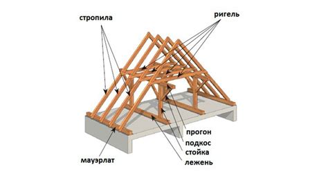 Определение и назначение продуктов