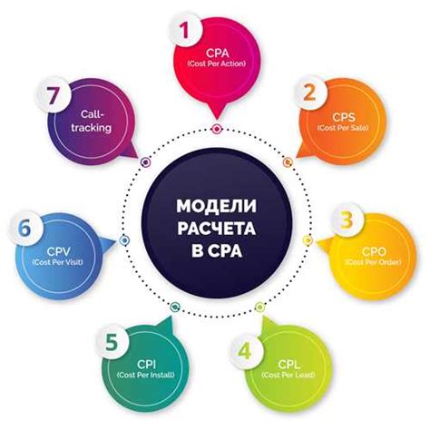 Определение и основные преимущества