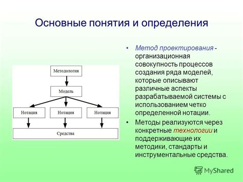 Определение и основные принципы процедуры