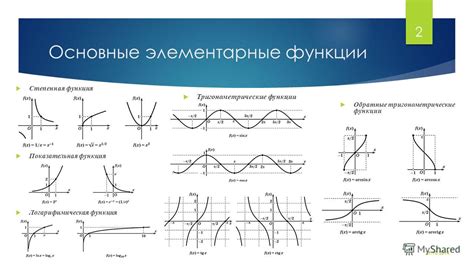 Определение и основные функции