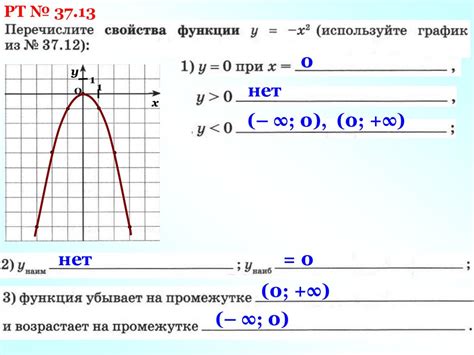 Определение и основные характеристики функции у = х в квадрате