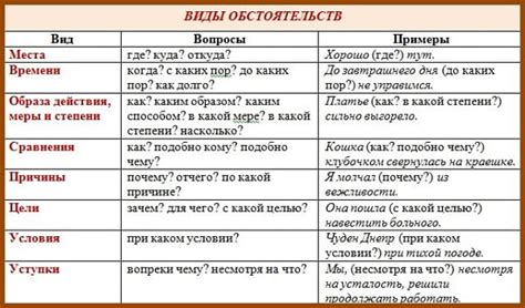 Определение и причины: