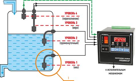 Определение и работа устройства для контроля уровня жидкости