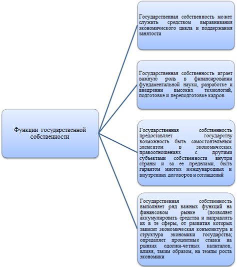 Определение и роль государственной собственности в Российской Федерации