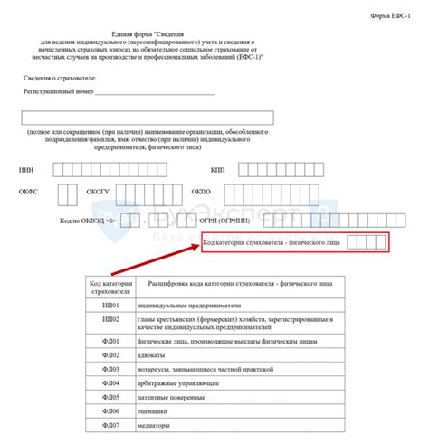 Определение категории страхователя