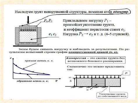 Определение количества муки по степени уплотнения