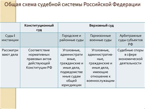 Определение компетентного суда по территории и компетенции