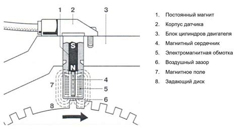 Определение корректного положения датчика положения коленчатого вала