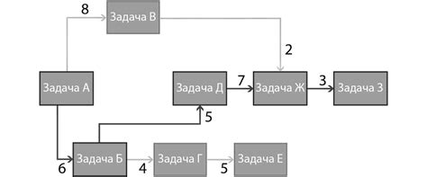 Определение краткого пути