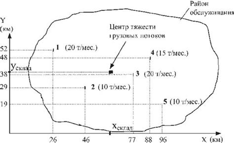 Определение места расположения