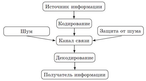 Определение местоположения и передача информации: принципы работы современных GPS-трекеров