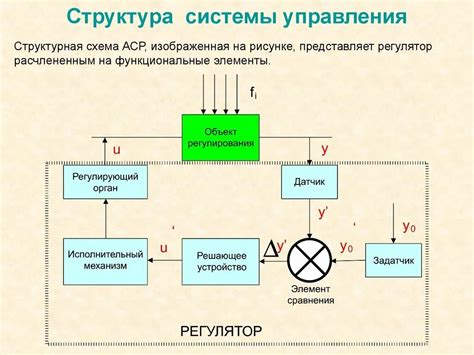 Определение местоположения упрявляющих элементов системы автоматического управления скоростью