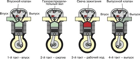 Определение модели двигателя