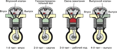 Определение модификаций двигателя