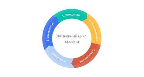 Определение наилучшего типа проекта: руководство по выбору подходящей модели