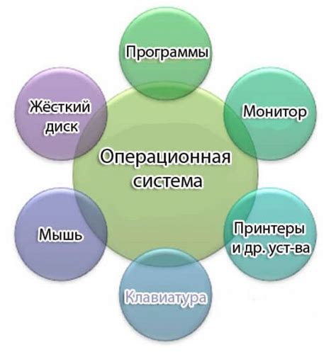 Определение наличия операционной системы в телевизоре