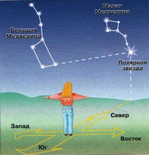 Определение направлений в космосе