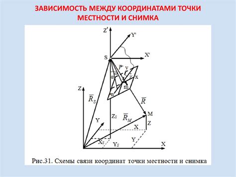 Определение направляющих векторов