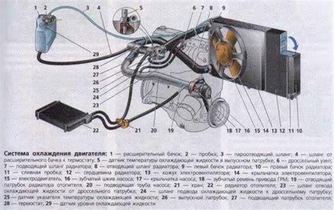 Определение неисправности насоса охлаждения на ВАЗ 2109