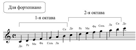 Определение нужных нот для настройки