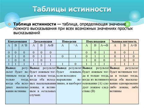 Определение операции и ее значение