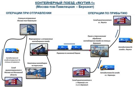 Определение оптимального маршрута до Чукотки: практичные рекомендации и советы