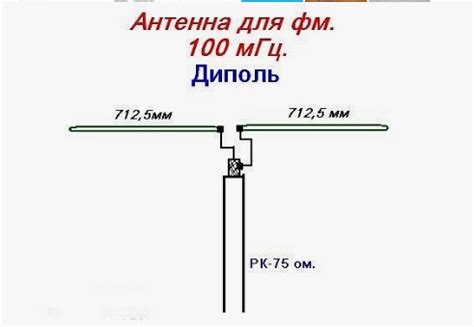 Определение оптимального направления для приемной антенны: основные принципы