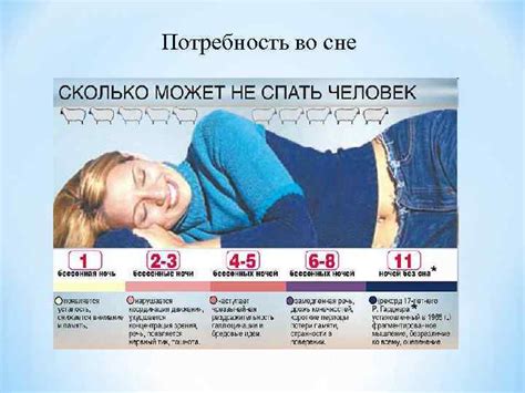 Определение оптимального периода сна