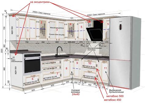 Определение оптимального пространства между кухонной плитой и гарнитурой