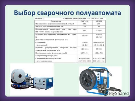 Определение оптимальной скорости подачи проволоки