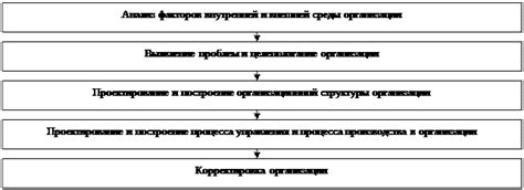 Определение основных этапов