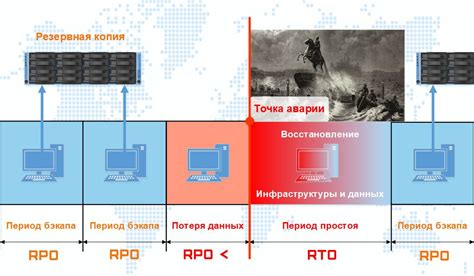 Определение параметра RPO